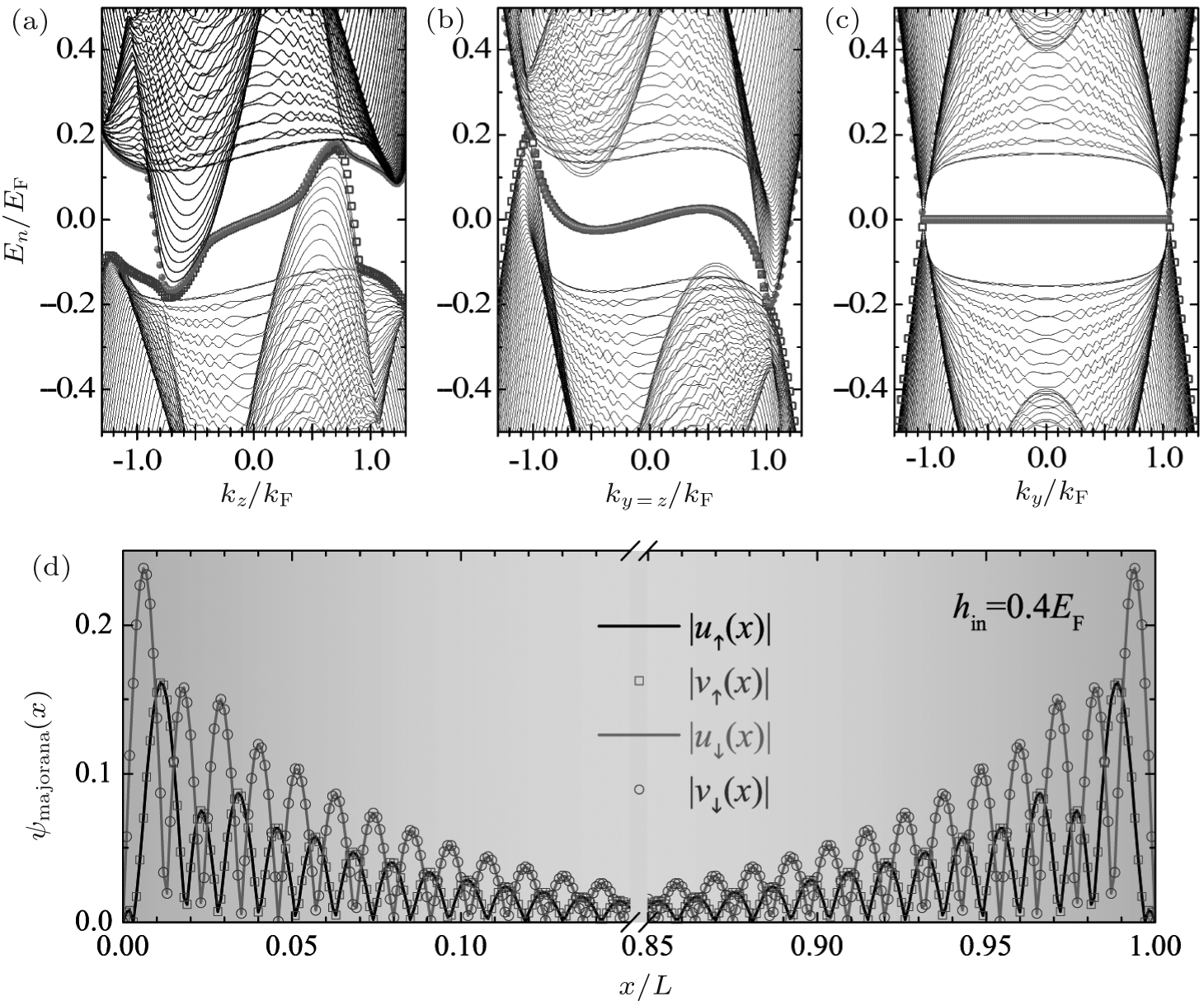 Three Dimensional Spin Orbit Coupled Fermi Gases Fulde Ferrell Pairing Majorana Fermions Weyl Fermions And Gapless Topological Superfluidity Xref Ref Type Fn Rid Cpbfn1 Xref