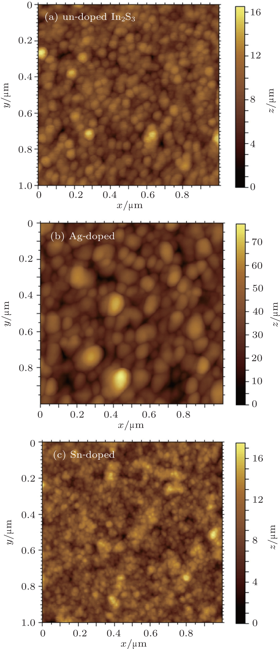 Influence Of Ag And Sn Incorporation In In Sub 2 Sub S Sub 3 Sub Thin Films