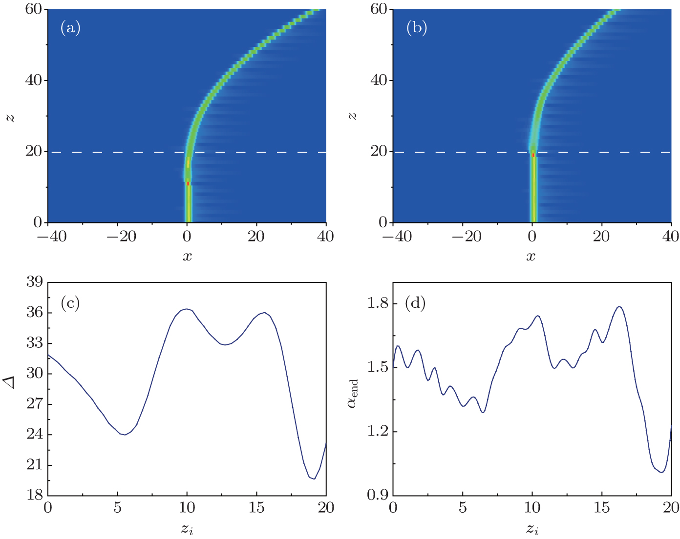 Controllable Soliton Propagation Based On Phase Front Curvature In Asymmetrical Nonlocal Media