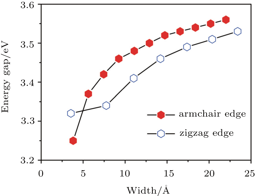 Electronic Structures And Edge Effects Of Ga Sub 2 Sub S Sub 2 Sub Nanoribbons