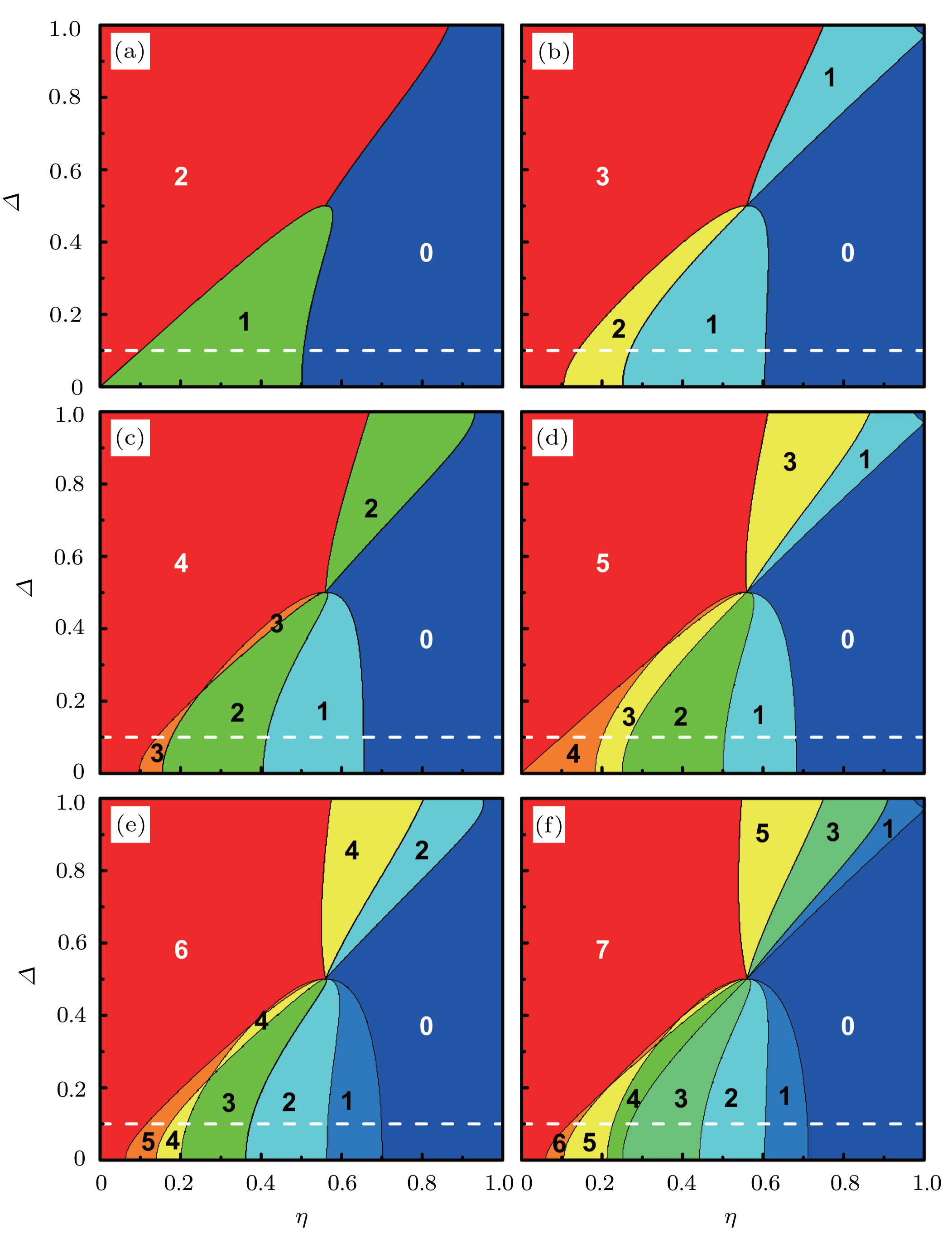 Topological Phase Transition In A Ladder Of The Dimerized Kitaev Superconductor Chains
