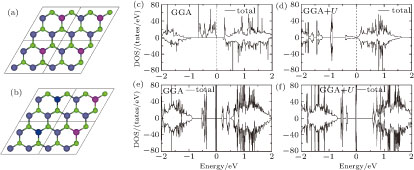 Structural Electronic And Magnetic Properties Of Vanadium Atom Adsorbed Mose Sub 2 Sub Monolayer