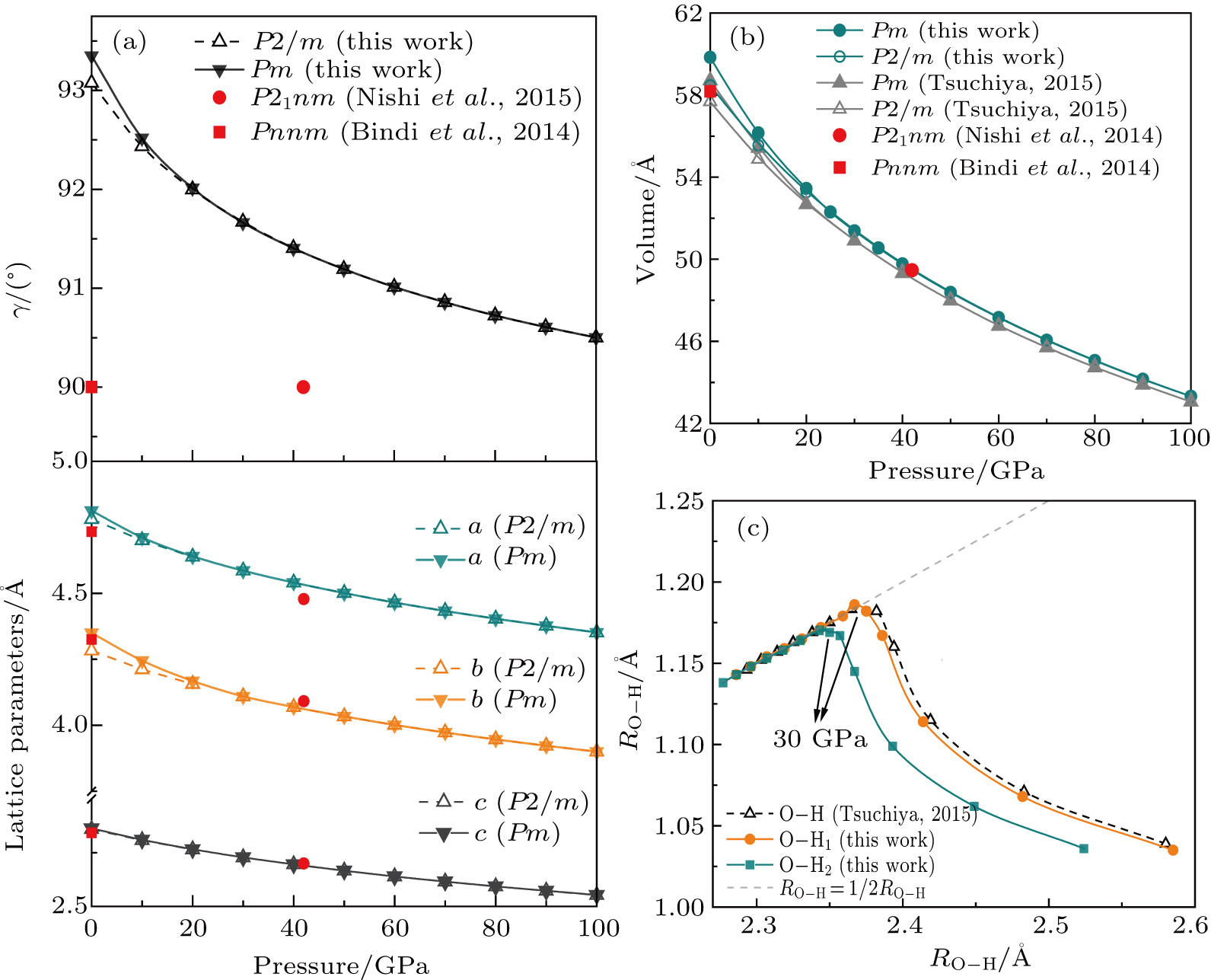 Structural Elastic And Vibrational Properties Of Phase H A First Principles Simulation