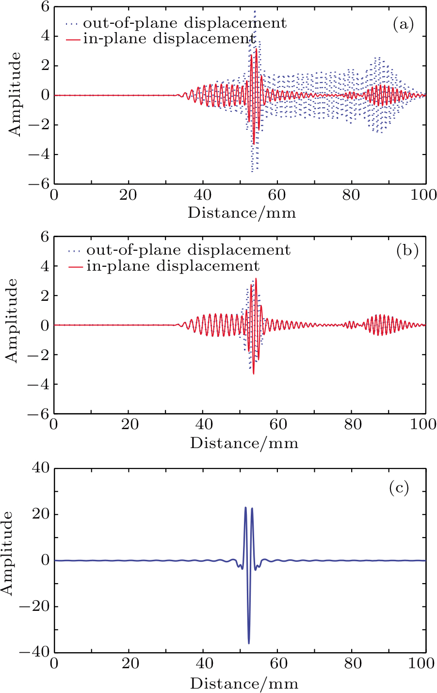 Wideband Dispersion Removal And Mode Separation Of Lamb Waves Based On Two Component Laser Interferometer Measurement Sup