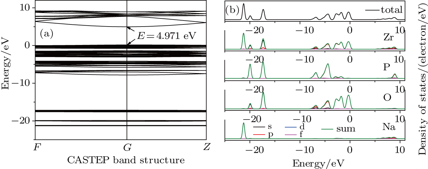 Electronic Structure And Photoluminescence Property Of A Novel White