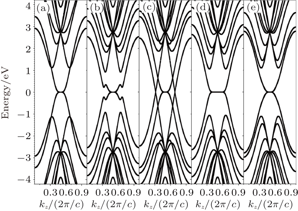 Band Structure And Edge States Of Star Like Zigzag Graphene Nanoribbons