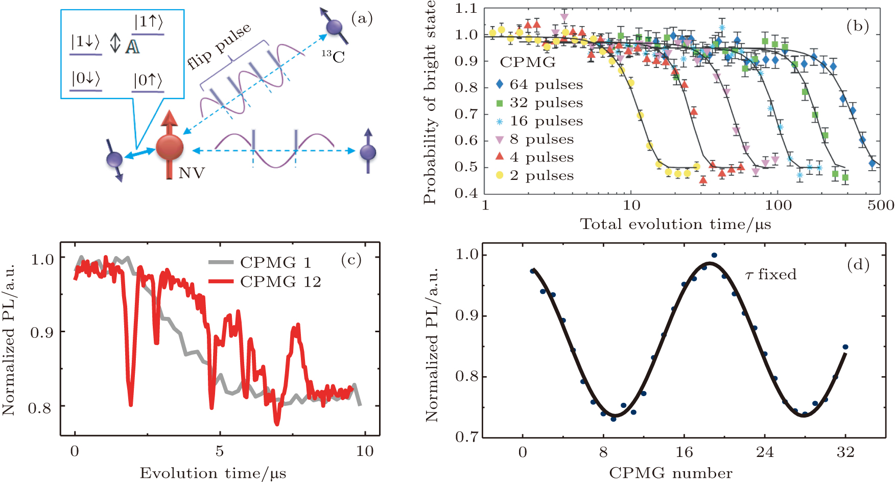 Quantum Information Processing With Nitrogen Vacancy Centers In Diamond