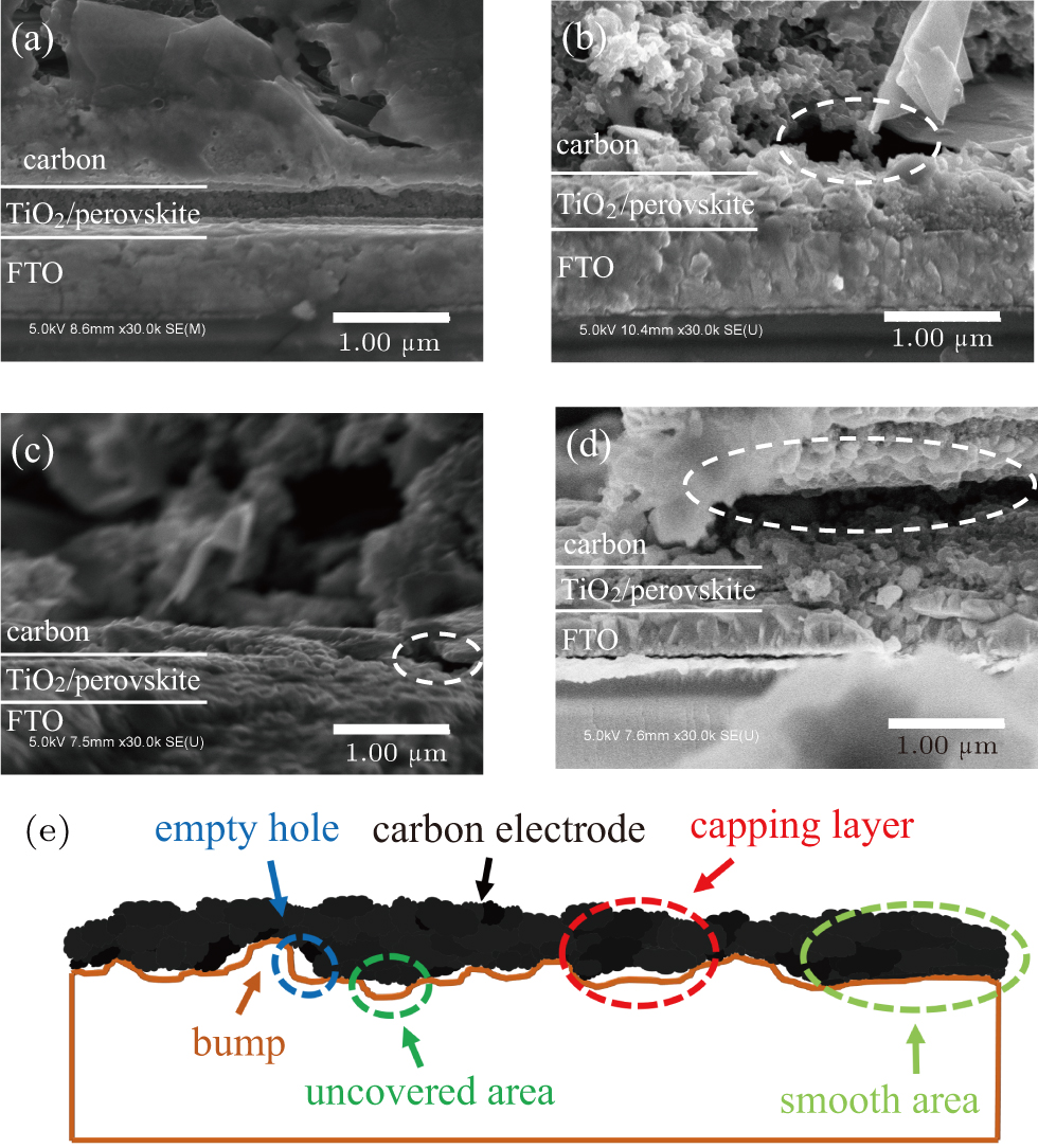 Factors Influencing The Performance Of Paintable Carbon Based Perovskite Solar Cells Fabricated In Ambient Air