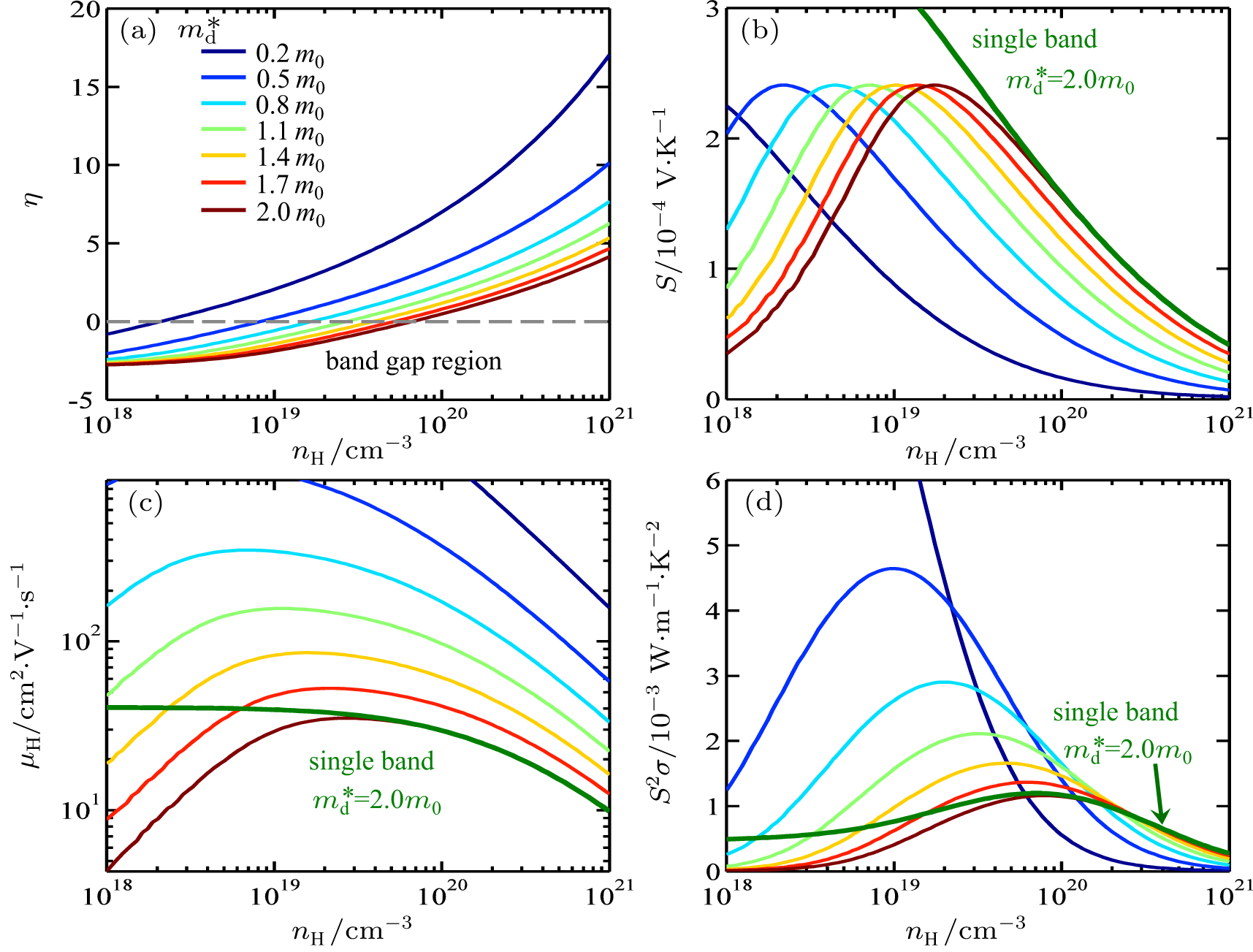 Fundamental And Progress Of Bi Sub 2 Sub Te Sub 3 Sub Based Thermoelectric Materials Xref Rid Cpb 27 4 fn1 Ref Type Fn Xref Fn Id Cpb 27 4 fn1 Label Label P Project Supported By The Australian Research Council Zhi Gang