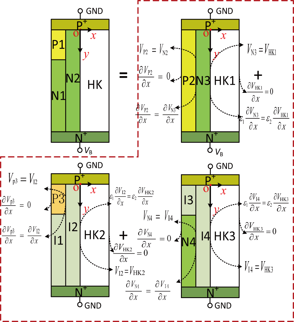 Closed Form Breakdown Voltage Specific On Resistance Model Using Charge Superposition Technique For Vertical Power Double Diffused Metal Oxide Semiconductor Device With High Em K Em Insulator