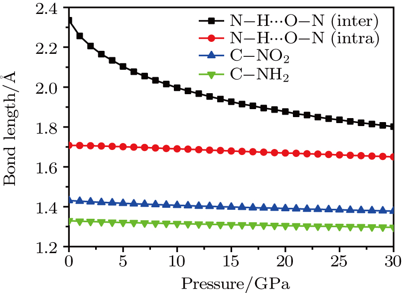 Compression Behavior And Spectroscopic Properties Of Insensitive Explosive 1 3 5 Triamino 2 4 6 Trinitrobenzene From Dispersion Corrected Density Functional Theory