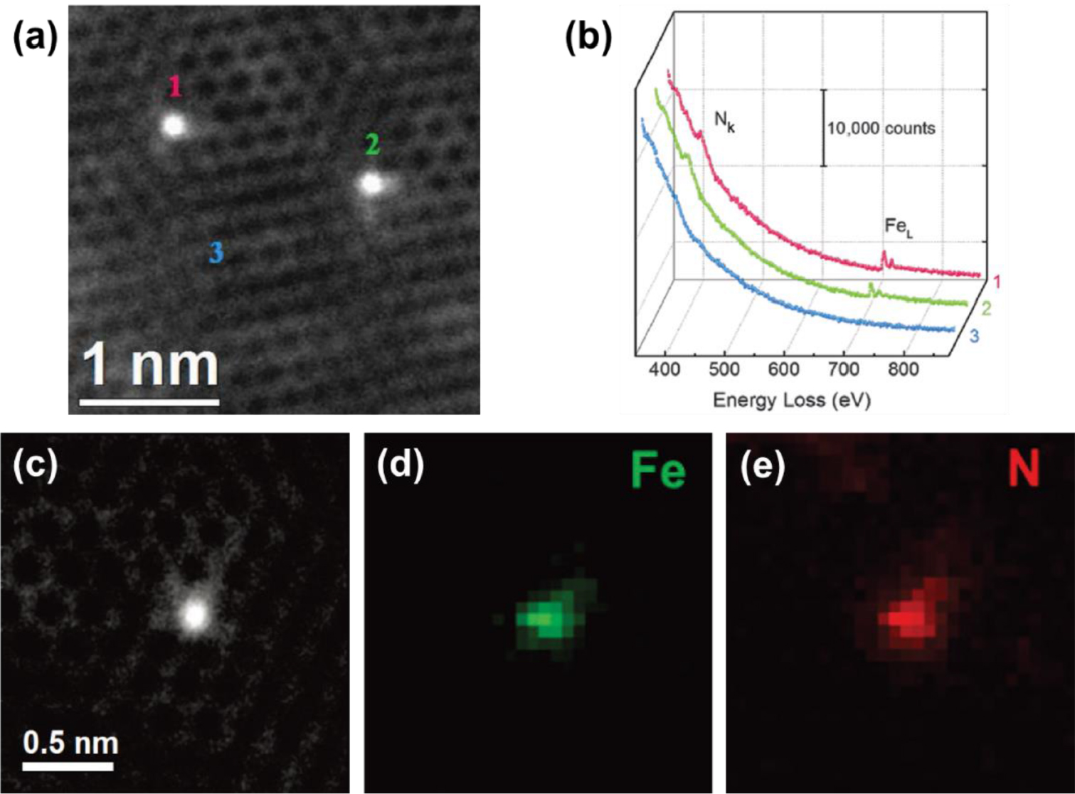 High Resolution Electron Microscopy For Heterogeneous Catalysis Research