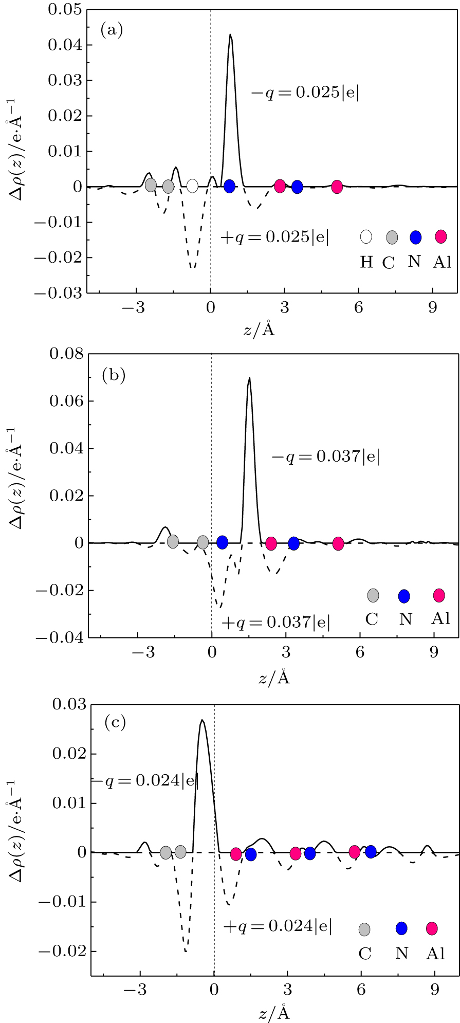 Band Offset And Electronic Properties At Semipolar Plane Aln Inline Formula Tex Math Cdata 1 Bar 1 01 Tex Math Mml Math Mml Mrow Mml Mn 1 Mml Mn Mml Mover Accent True Mml Mn 1 Mml Mn Mml Mo Mml Mo Mml Mover Mml Mn 01