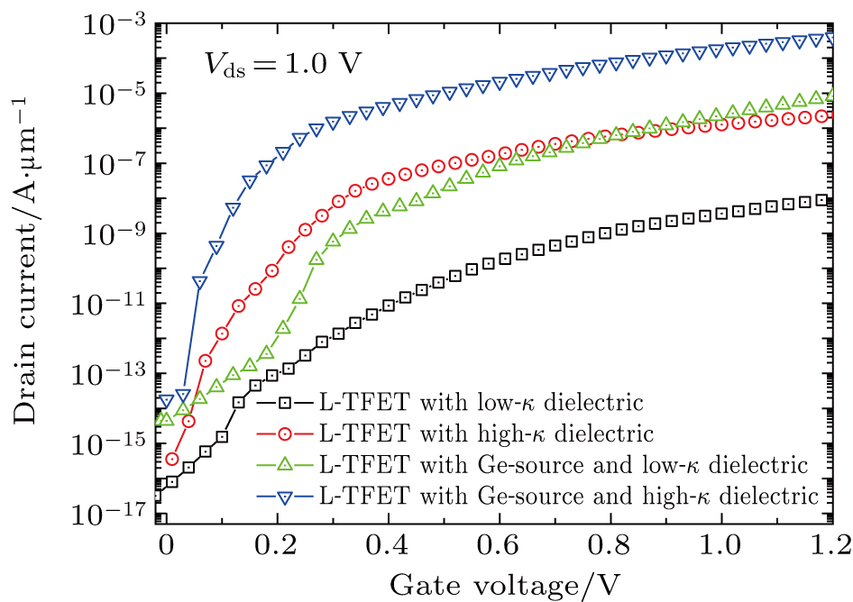 Ge Si Heterojunction L Shape Tunnel Field Effect Transistors With Hetero Gate Dielectric