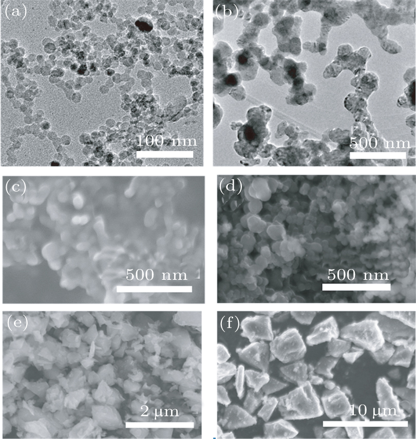 effect of Si particles on the electrochemical Si/C composite anodes