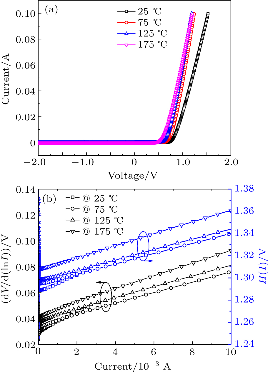 Analysis Of The Inhomogeneous Barrier And Phase Composition Of W 4h Sic Schottky Contacts Formed At Different Annealing Temperatures