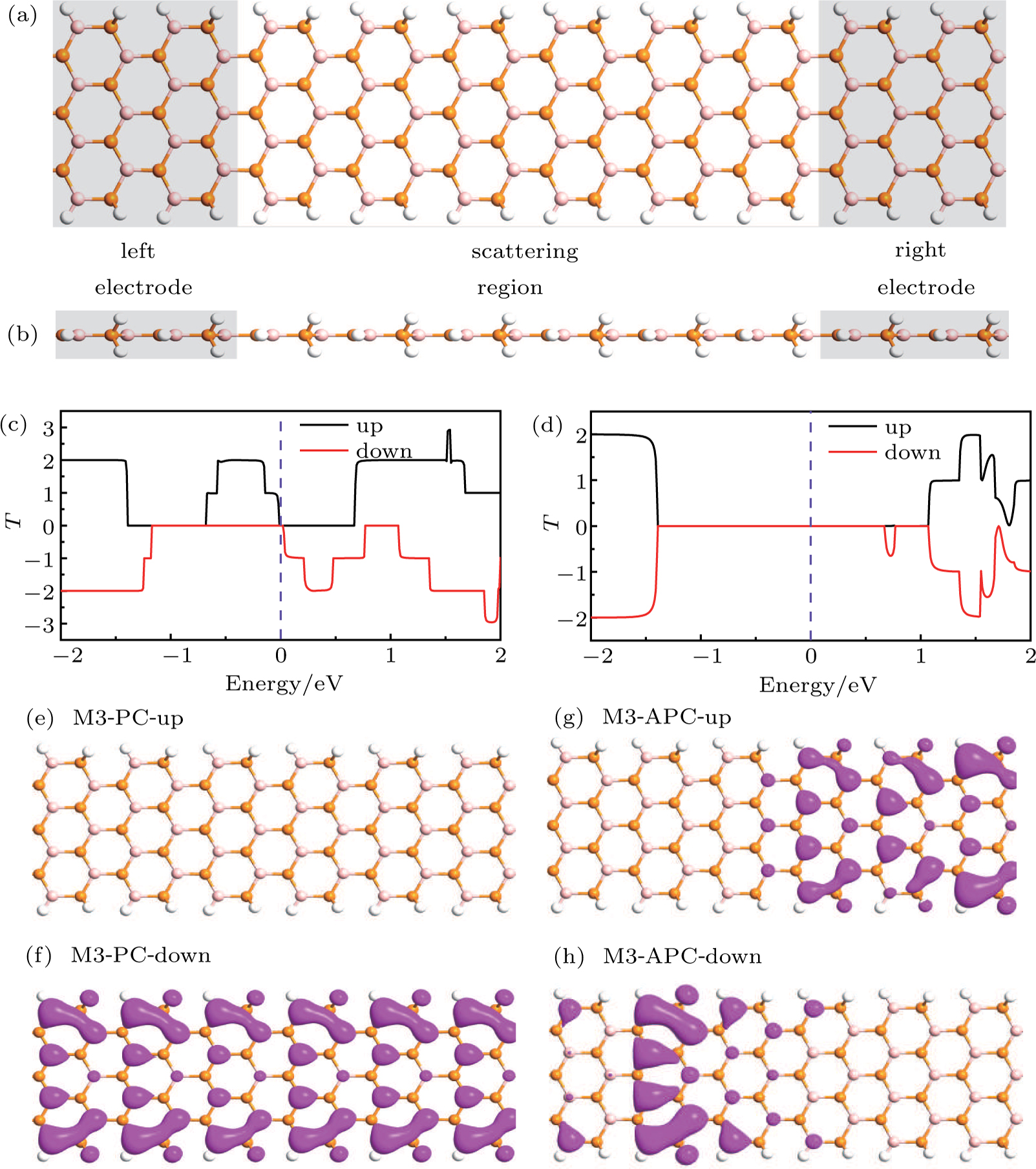 Effects Of Edge Hydrogenation And Si Doping On Spin Dependent Electronic Transport Properties Of Armchair Boron Phosphorous Nanoribbons