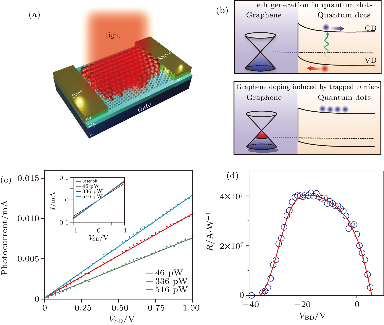 Room Temperature Infrared Photodetectors With Hybrid Structure Based On Two Dimensional Materials