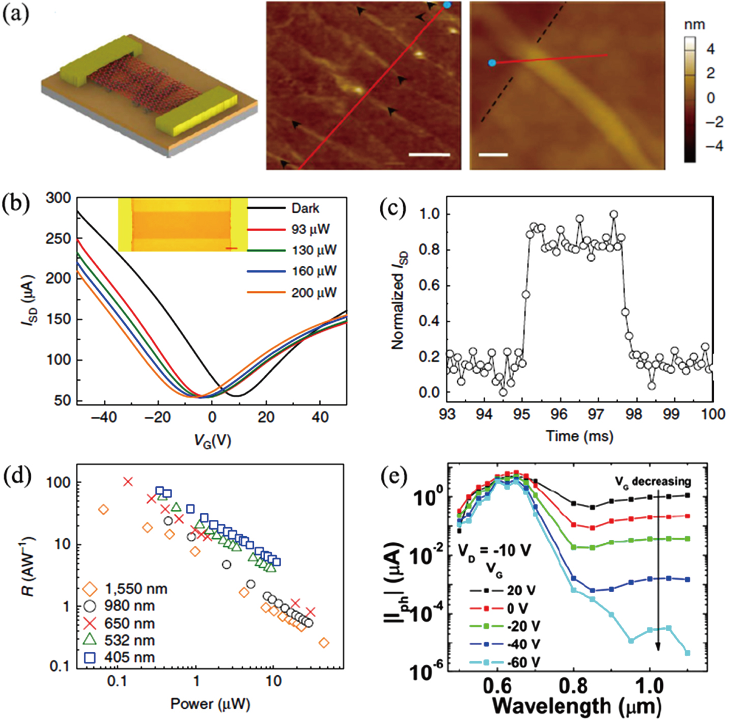 Room Temperature Infrared Photodetectors With Hybrid Structure Based On Two Dimensional Materials