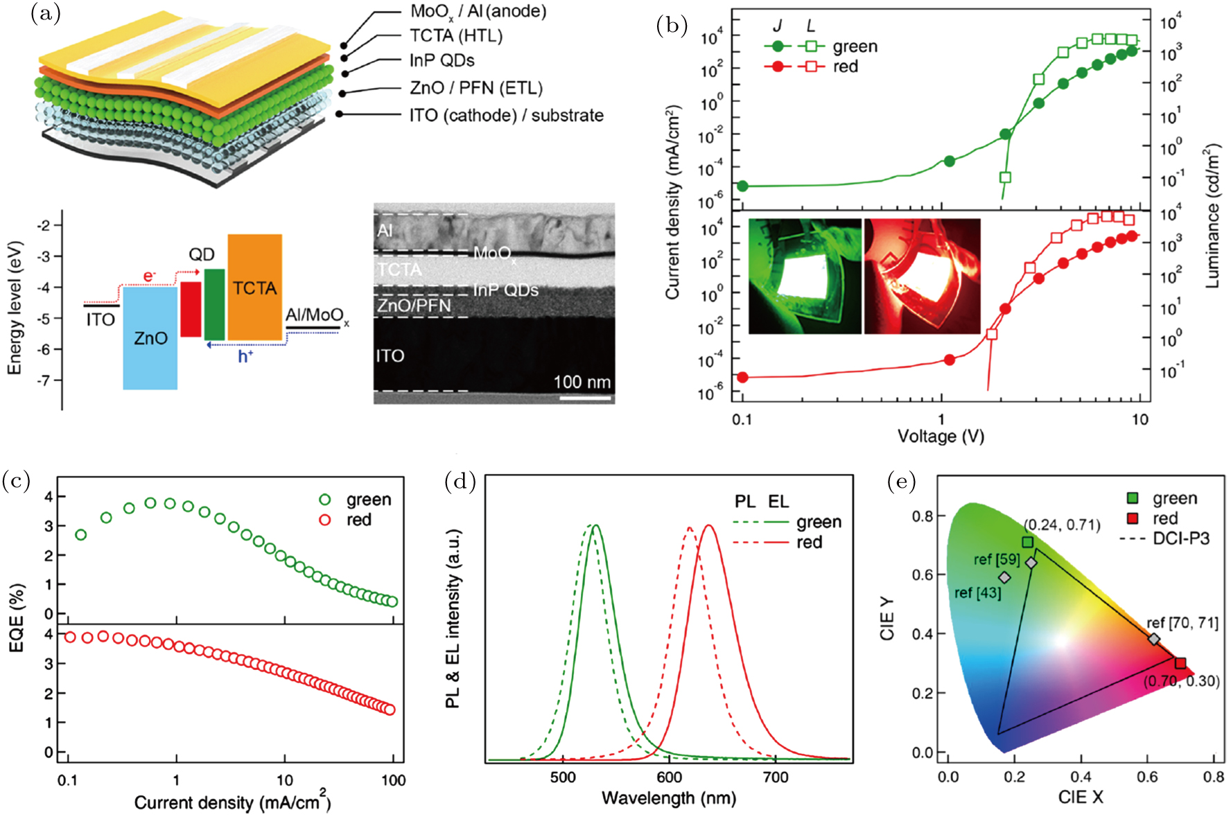 Inp Quantum Dots Based Electroluminescent Devices