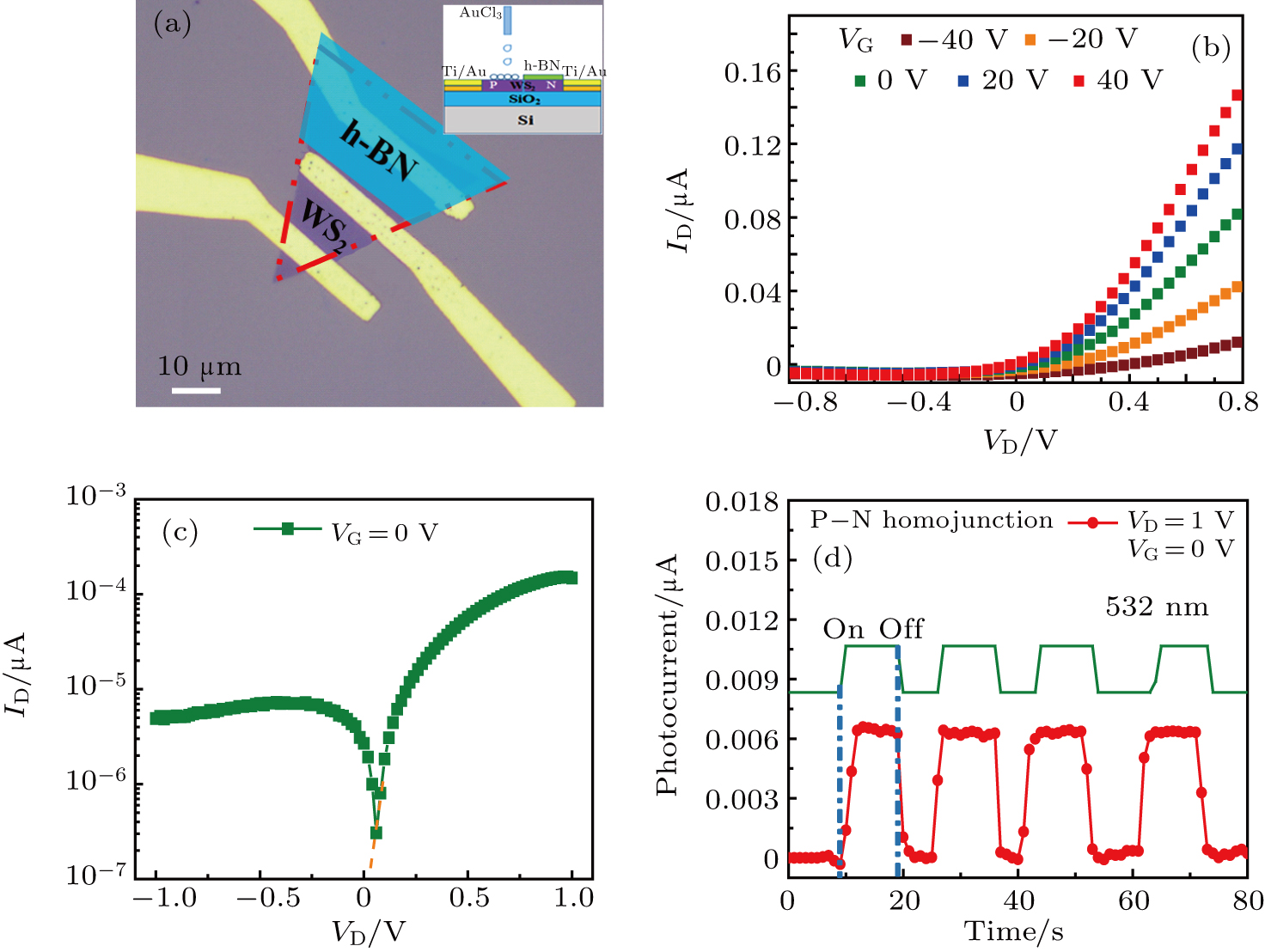 Efficient Doping Modulation Of Monolayer Ws Sub 2 Sub For Optoelectronic Applications