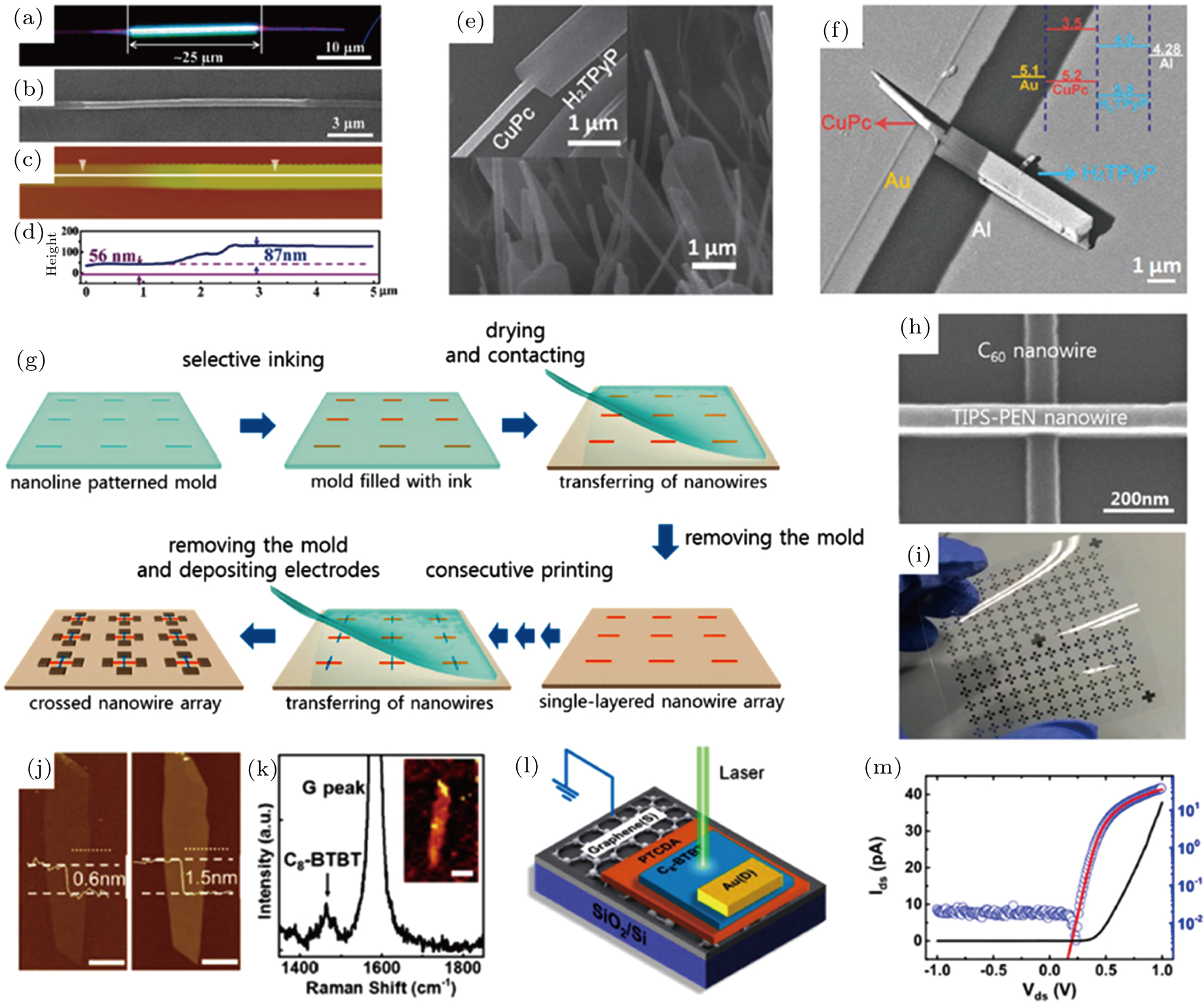 Photodetectors Based On Small Molecule Organic Semiconductor Crystals Xref Rid Cpb 28 3 fn1 Ref Type Fn Xref Fn Id Cpb 28 3 fn1 Label Label P Project Supported By The National Natural Science Foundation Of China Grant Nos