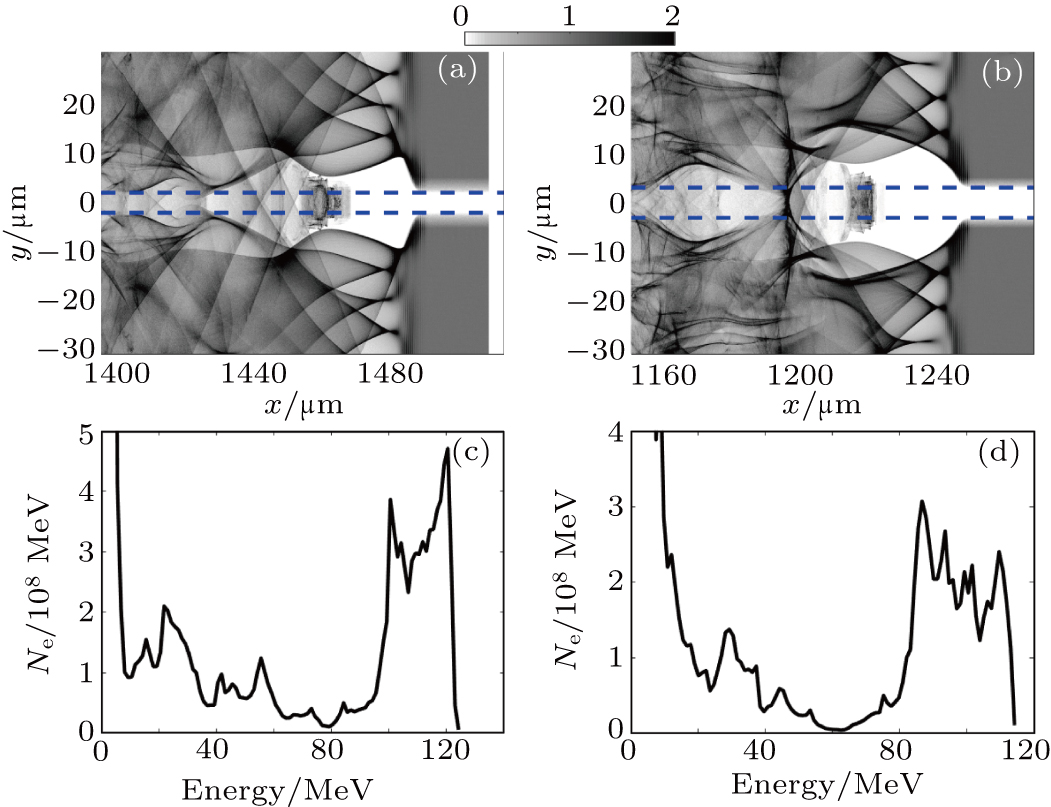 Electron Self Injection And Acceleration In A Hollow Plasma Channel Driven By Ultrashort Intense Laser Pulses