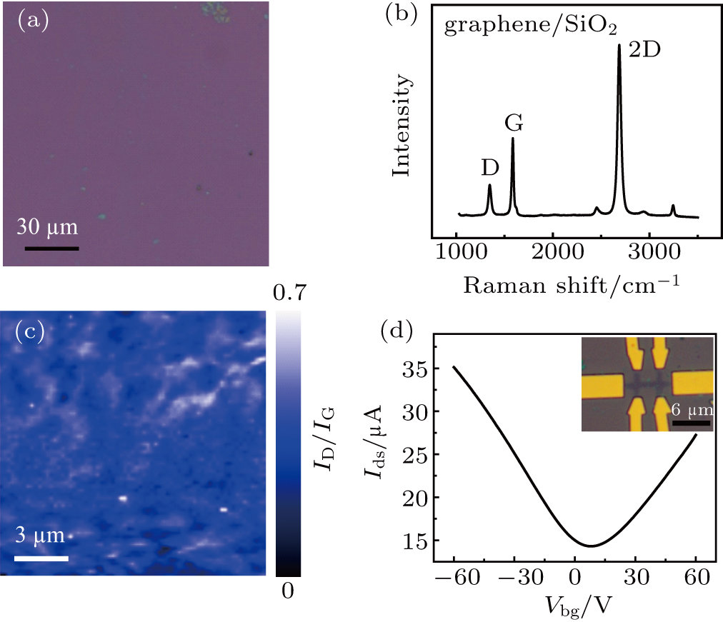 Low Temperature Growth Of Large Scale Single Crystalline Graphene On Ir 111