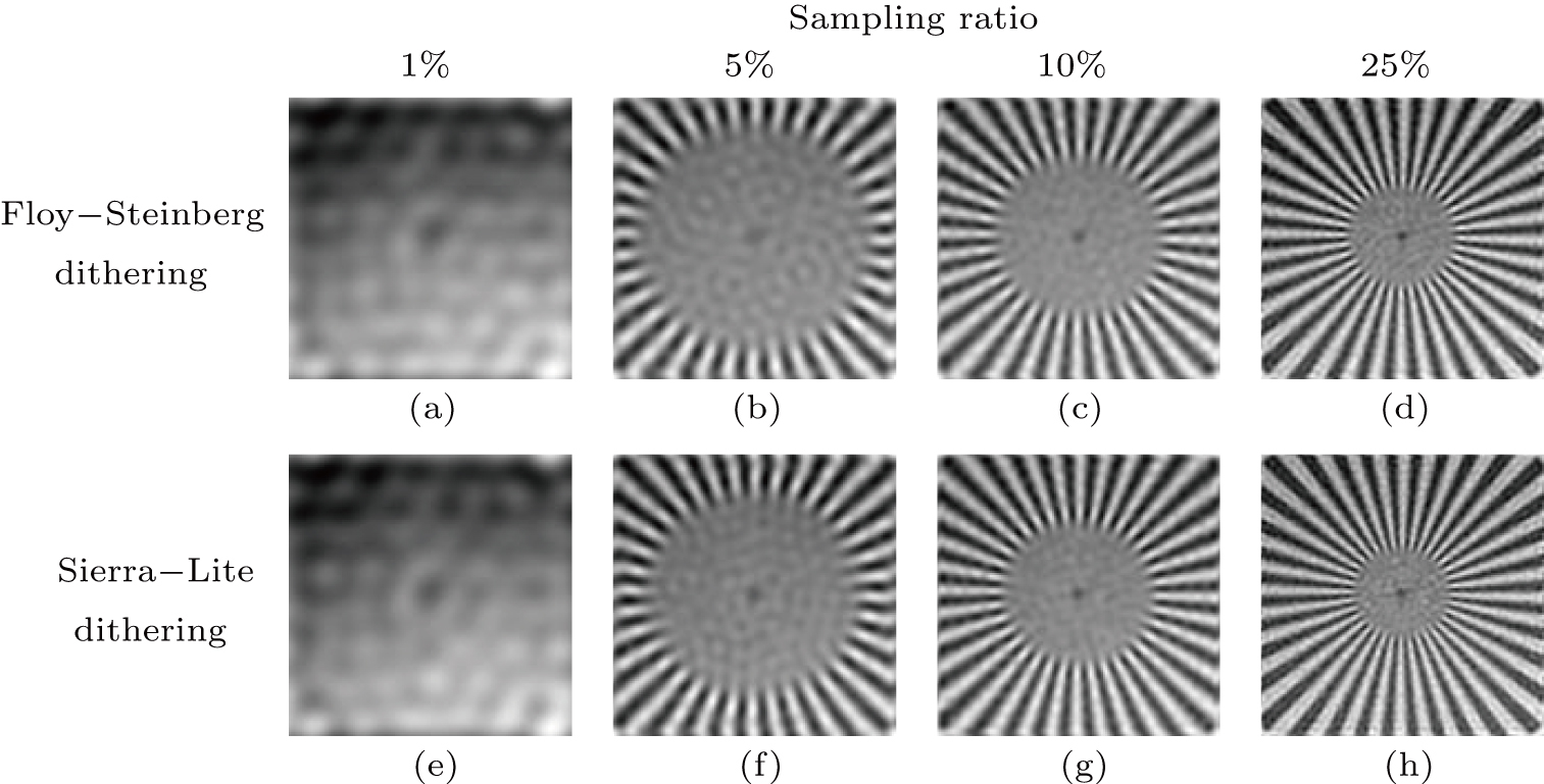 Fast Fourier single-pixel imaging based Sierra–Lite dithering algorithm