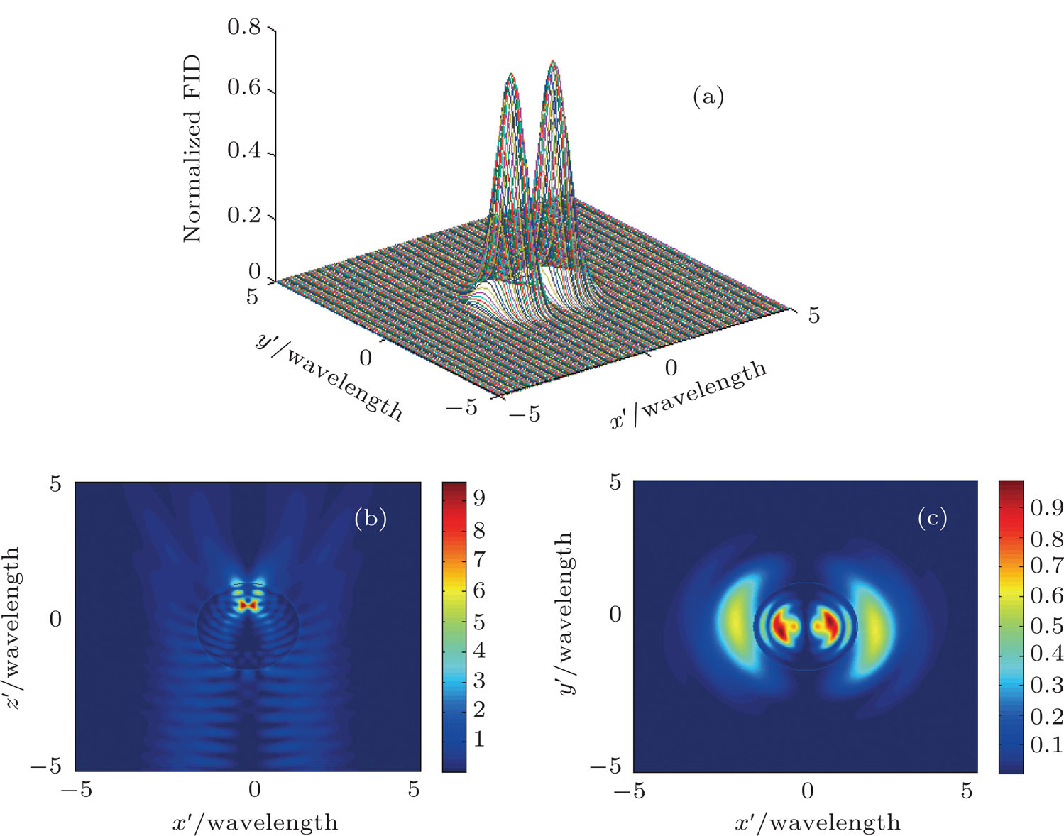Internal And Near Surface Fields For A Chiral Sphere Under Arbitrary Laser Beam Illumination