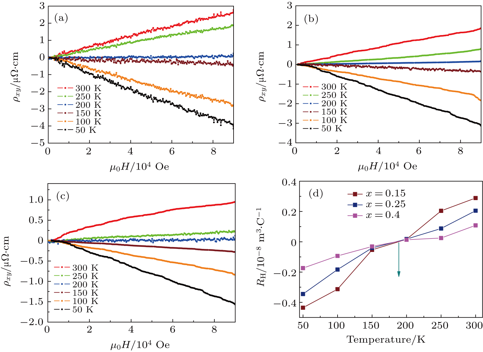 Crystal Structures And Sign Reversal Hall Resistivities In Iron Based Superconductors Li Sub Em X Em Sub C Sub 3 Sub H Sub 10 Sub N Sub 2 Sub Sub 0 32 Sub Fese Inline Formula Tex Math Cdata 0 15 Lt X Lt 0 4 Tex Math Mml Math