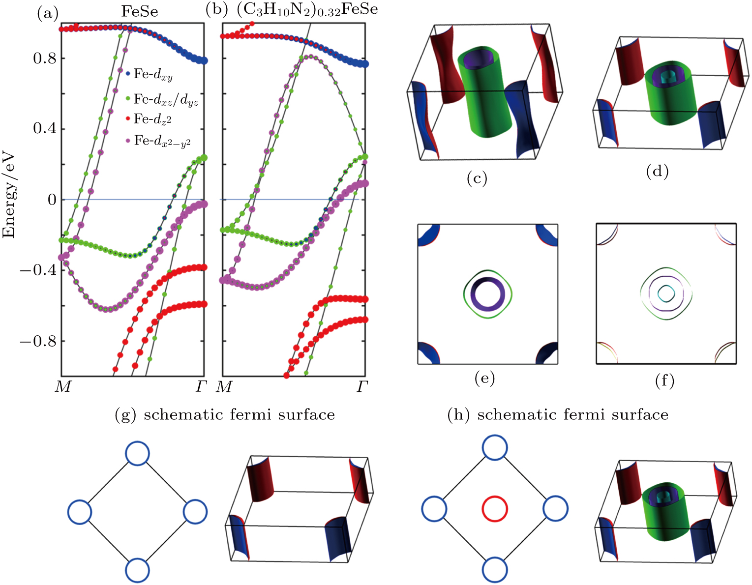 Crystal Structures And Sign Reversal Hall Resistivities In Iron Based Superconductors Li Sub I X I Sub C Sub 3 Sub H Sub 10 Sub N Sub 2 Sub Sub 0 32 Sub Fese Inline Formula Tex Math Cdata 0 15 Lt X Lt 0 4 Tex Math Mml Math