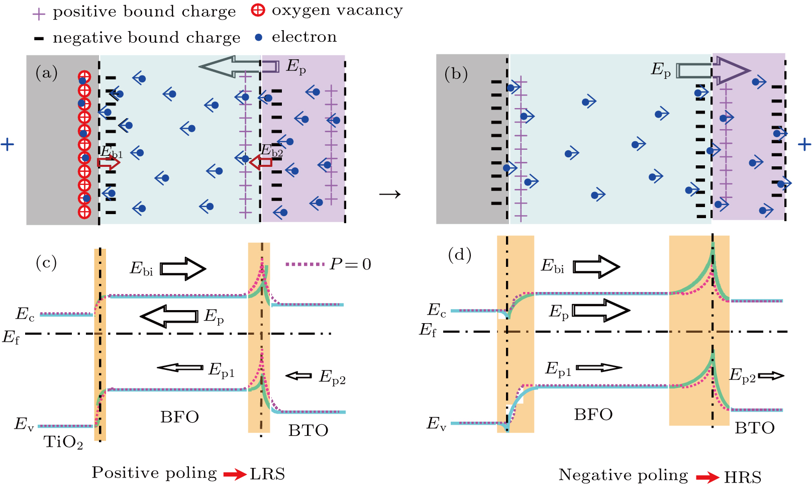 Electro Optical Dual Modulation On Resistive Switching Behavior In Batio Sub 3 Sub Bifeo Sub 3 Sub Tio Sub 2 Sub Heterojunction Xref Rid Cpb 28 12 fn1 Ref Type Fn Xref Fn Id Cpb 28 12 fn1 Label Label P Project Supported