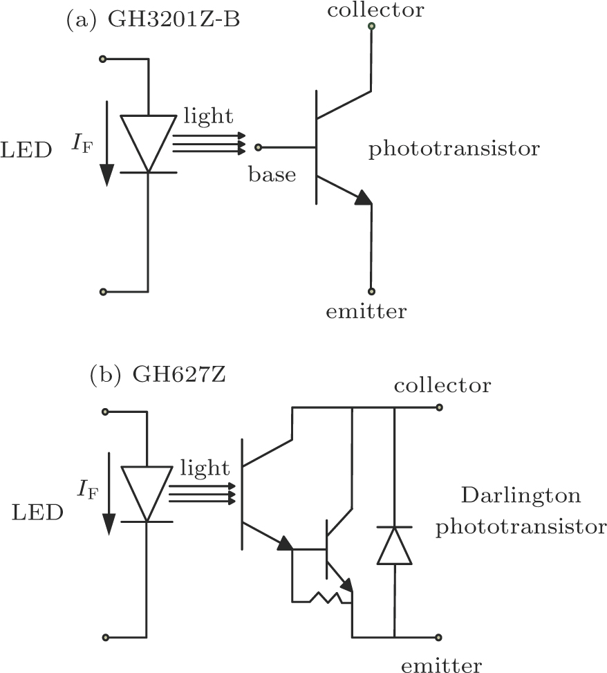 Displacement damage in optocouplers induced by high energy neutrons at