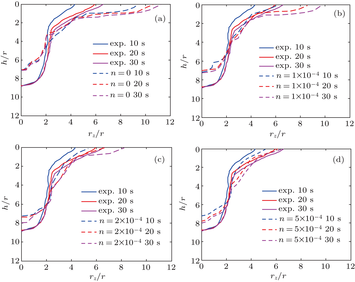Mechanism from particle compaction to fluidization of liquidsolid two