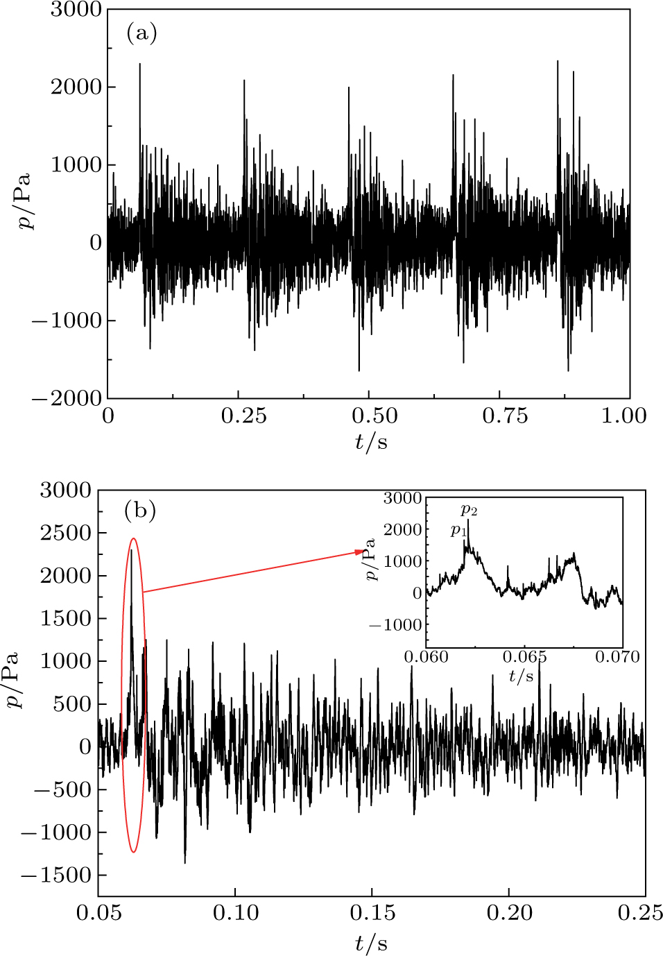 Acoustic characteristics of pulse detonation engine sound propagating