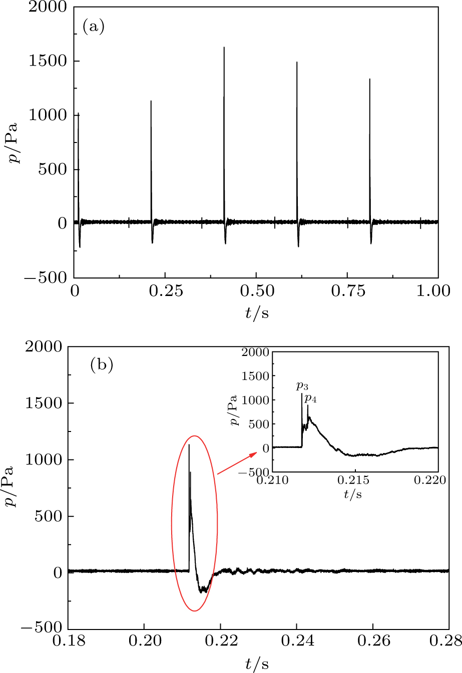 Acoustic characteristics of pulse detonation engine sound propagating