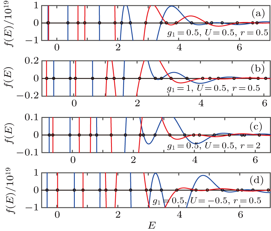 Unified Approach To Various Quantum Rabi Models With Arbitrary Parameters
