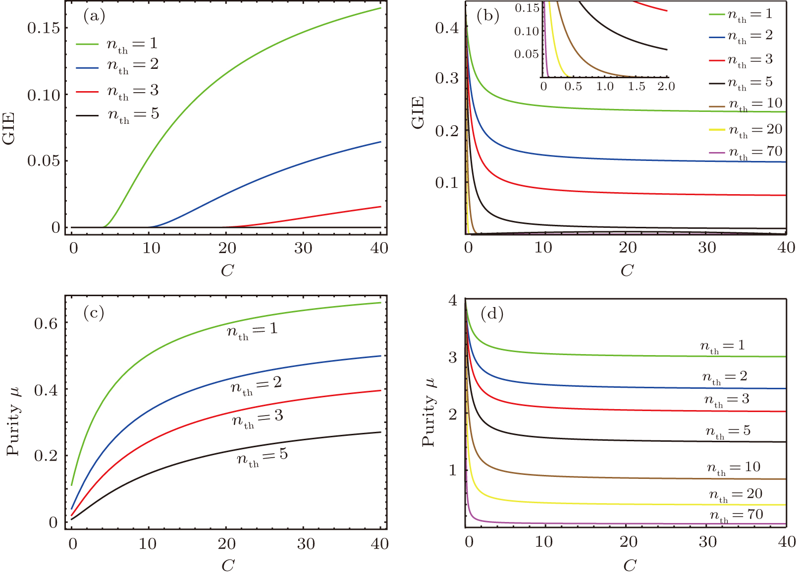 Quantifying Non Classical Correlations Under Thermal Effects In A Double Cavity Optomechanical System