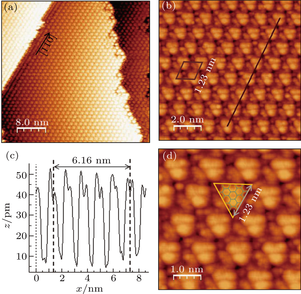 Triphenylene Adsorption On Cu 111 And Relevant Graphene Self Assembly