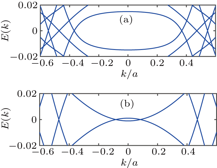 A Simple Tight Binding Approach To Topological Superconductivity In Monolayer Mos Sub 2 Sub