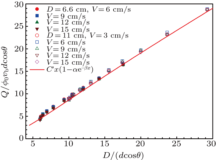 Discharge Flow Of Granular Particles Through An Orifice On A Horizontal Hopper Effect Of The Hopper Angle