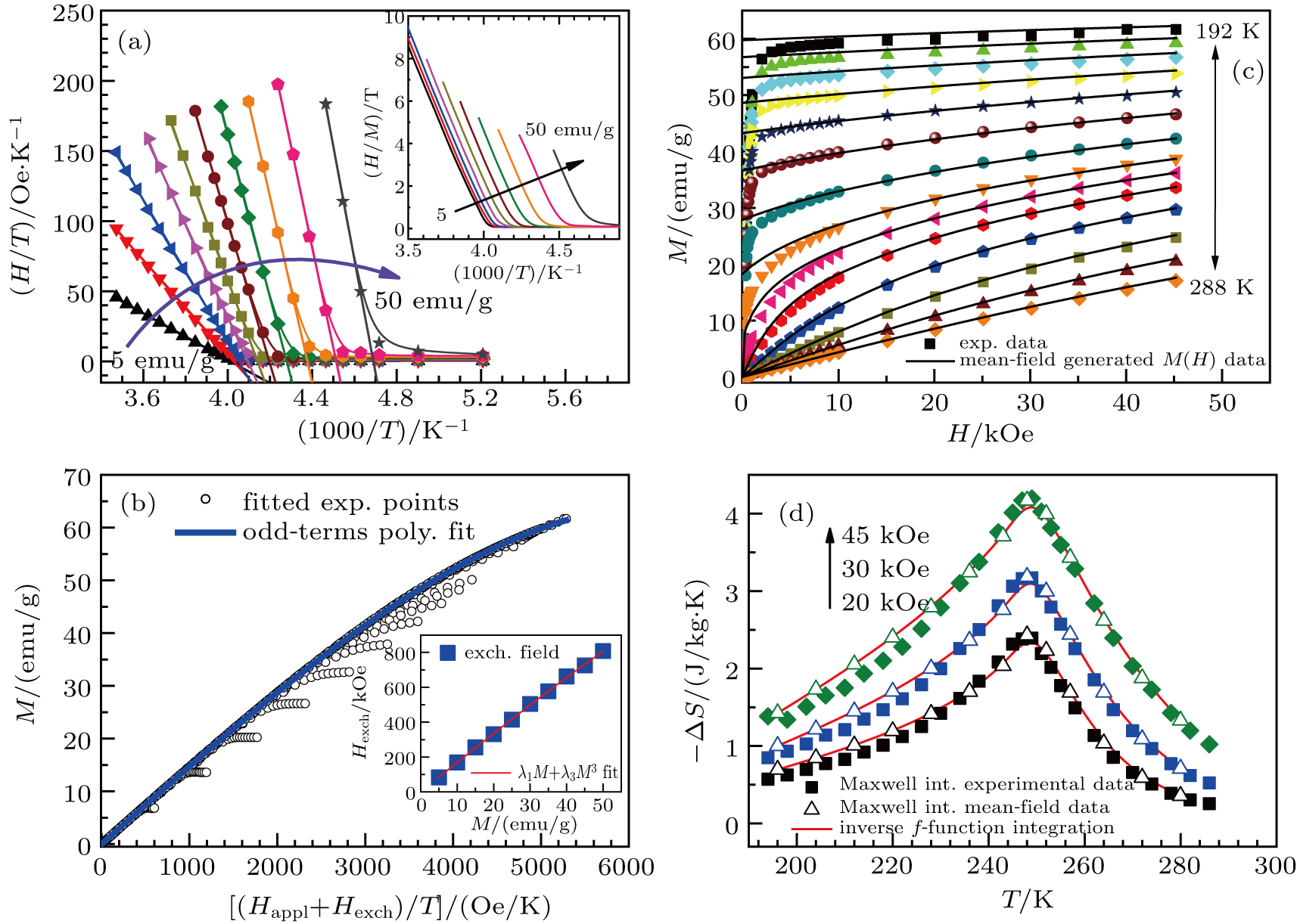 Magnetocaloric Effect And Critical Behavior Of The Mn Rich Itinerant Material Mn Sub 3 Sub Gac With Enhanced Ferromagnetic Interaction