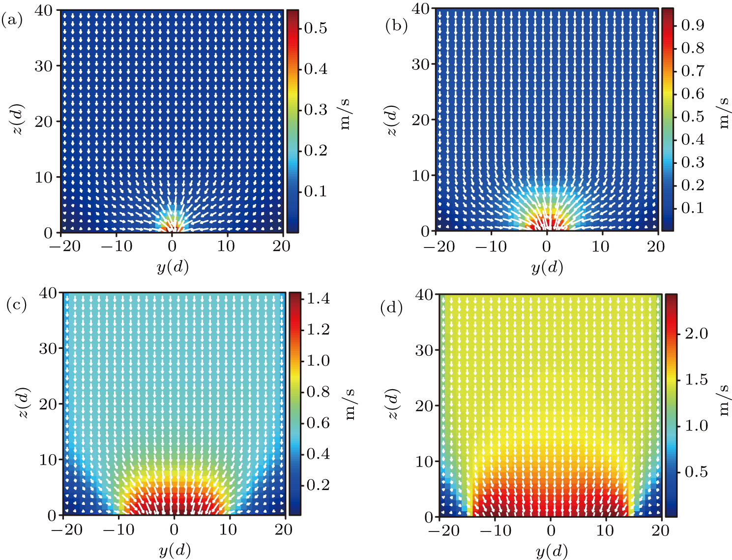 A Numerical Study Of Dynamics In Thin Hopper Flow And Granular Jet