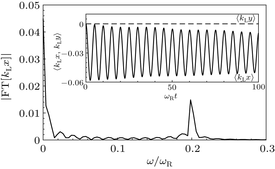 Bose Einstein Condensates In An Eightfold Symmetric Optical Lattice