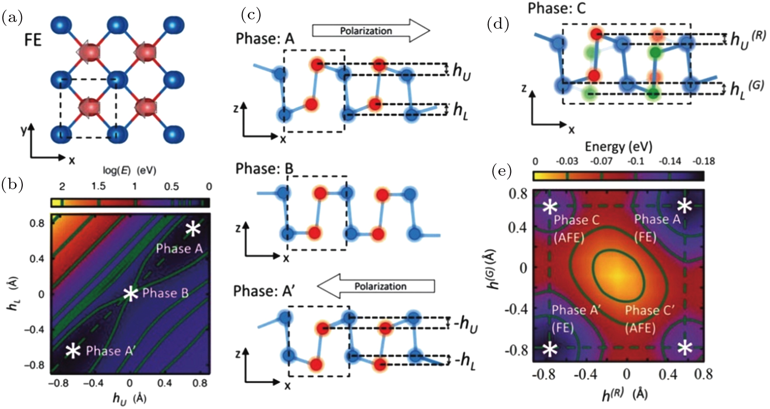 Topology And Ferroelectricity In Group V Monolayers