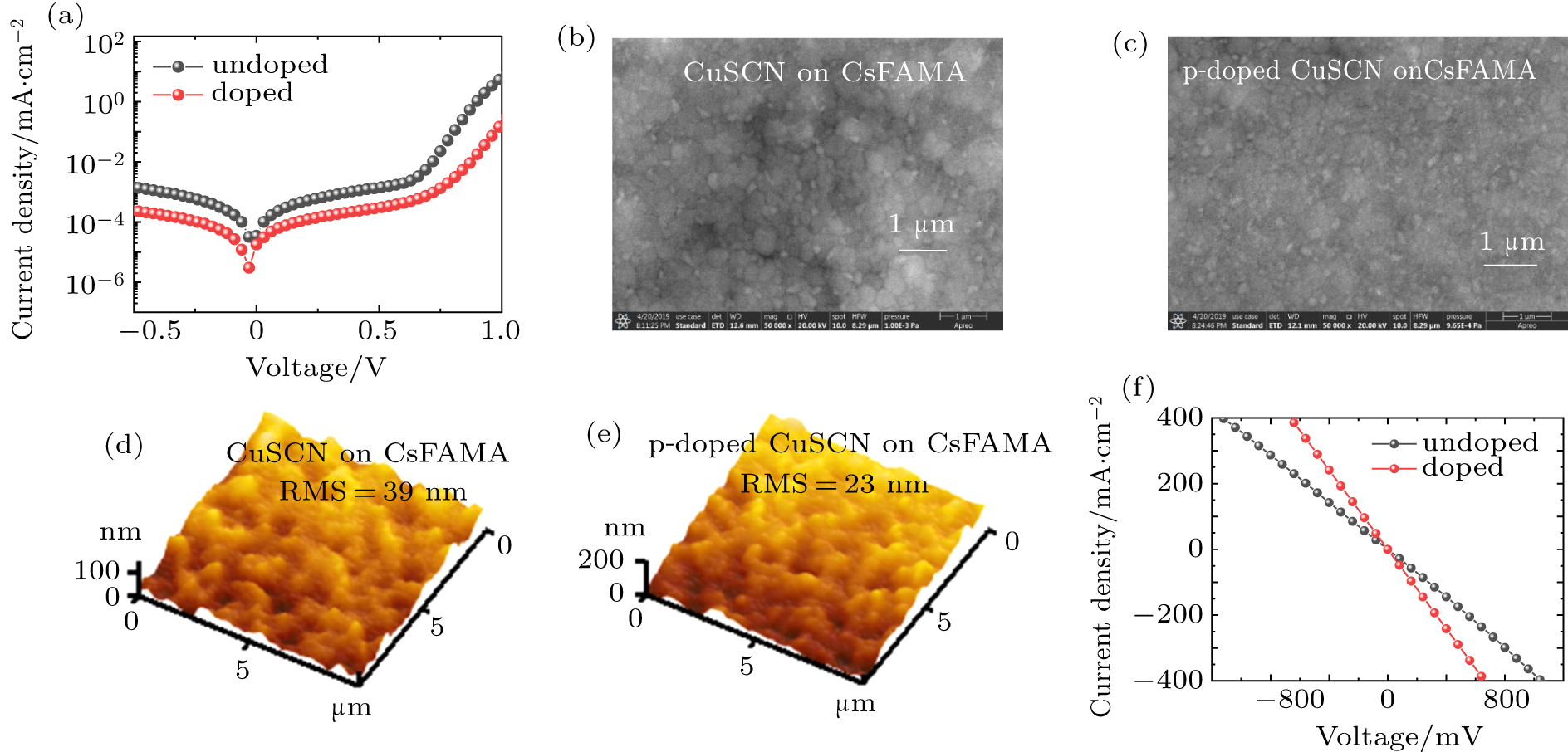 Highly Efficient Bifacial Semitransparent Perovskite Solar Cells Based On Molecular Doping Of Cuscn Hole Transport Layer