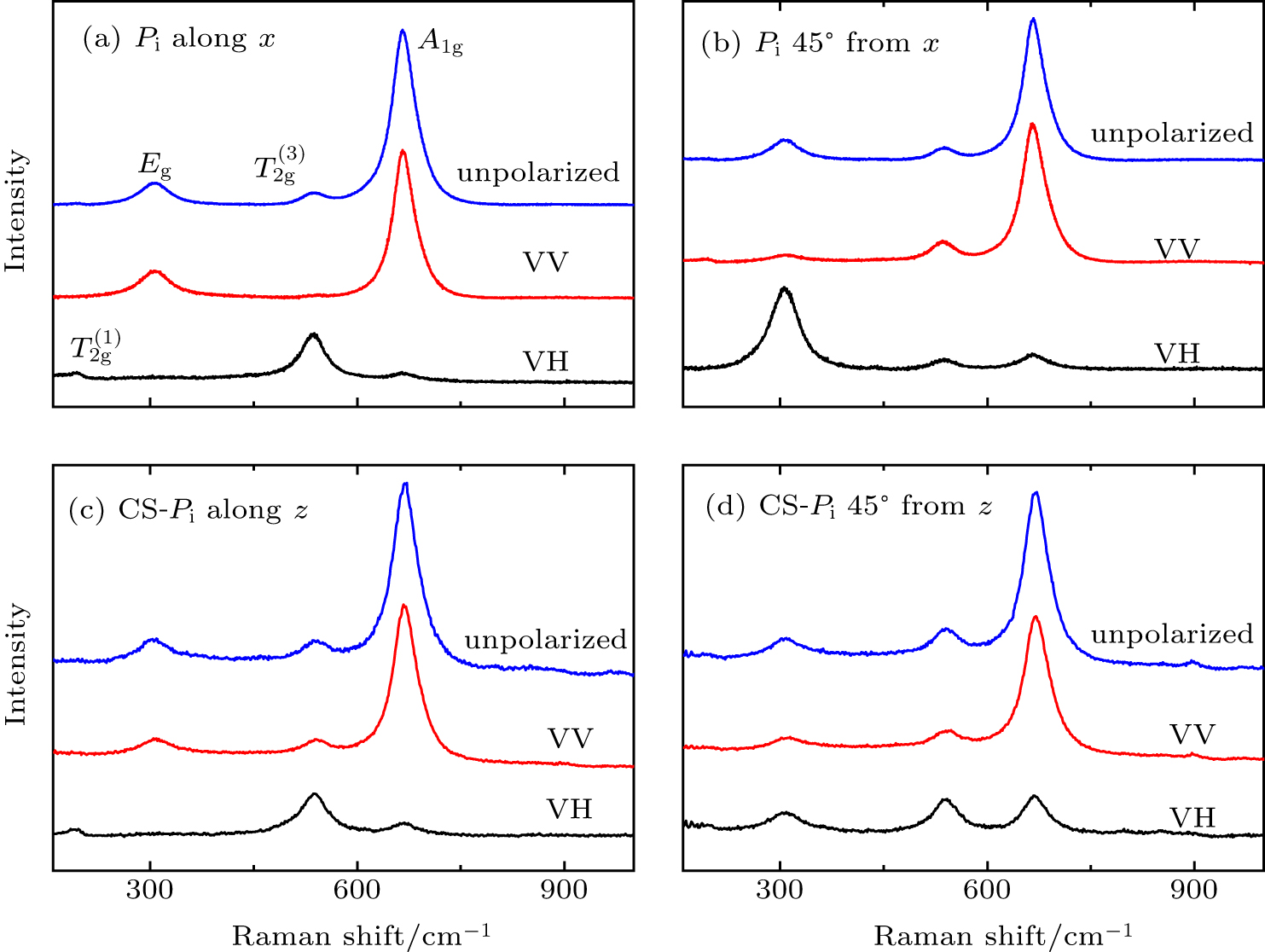 Lattice Deformation In Epitaxial Fe 3 O 4 Films On Mgo Substrates