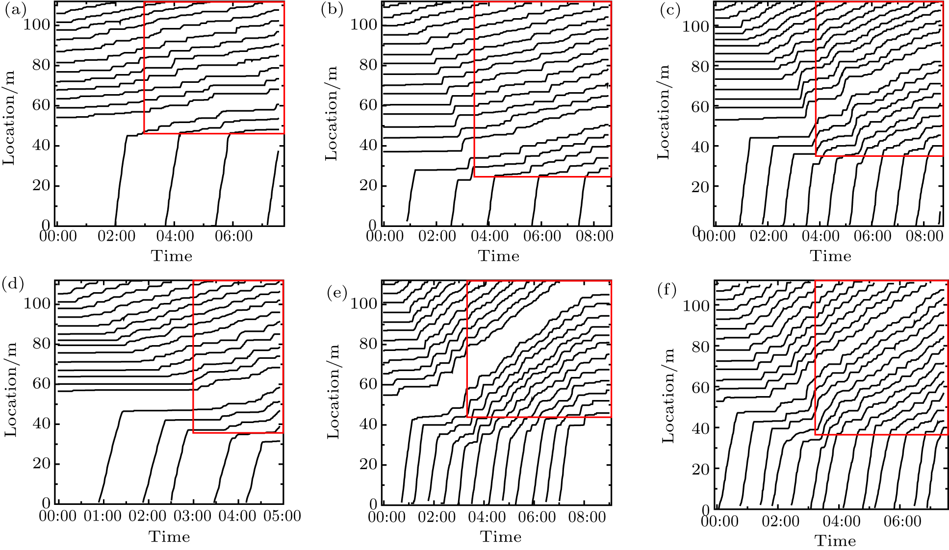 Influence Of Bottleneck On Single File Pedestrian Flow Findings From Two Experiments