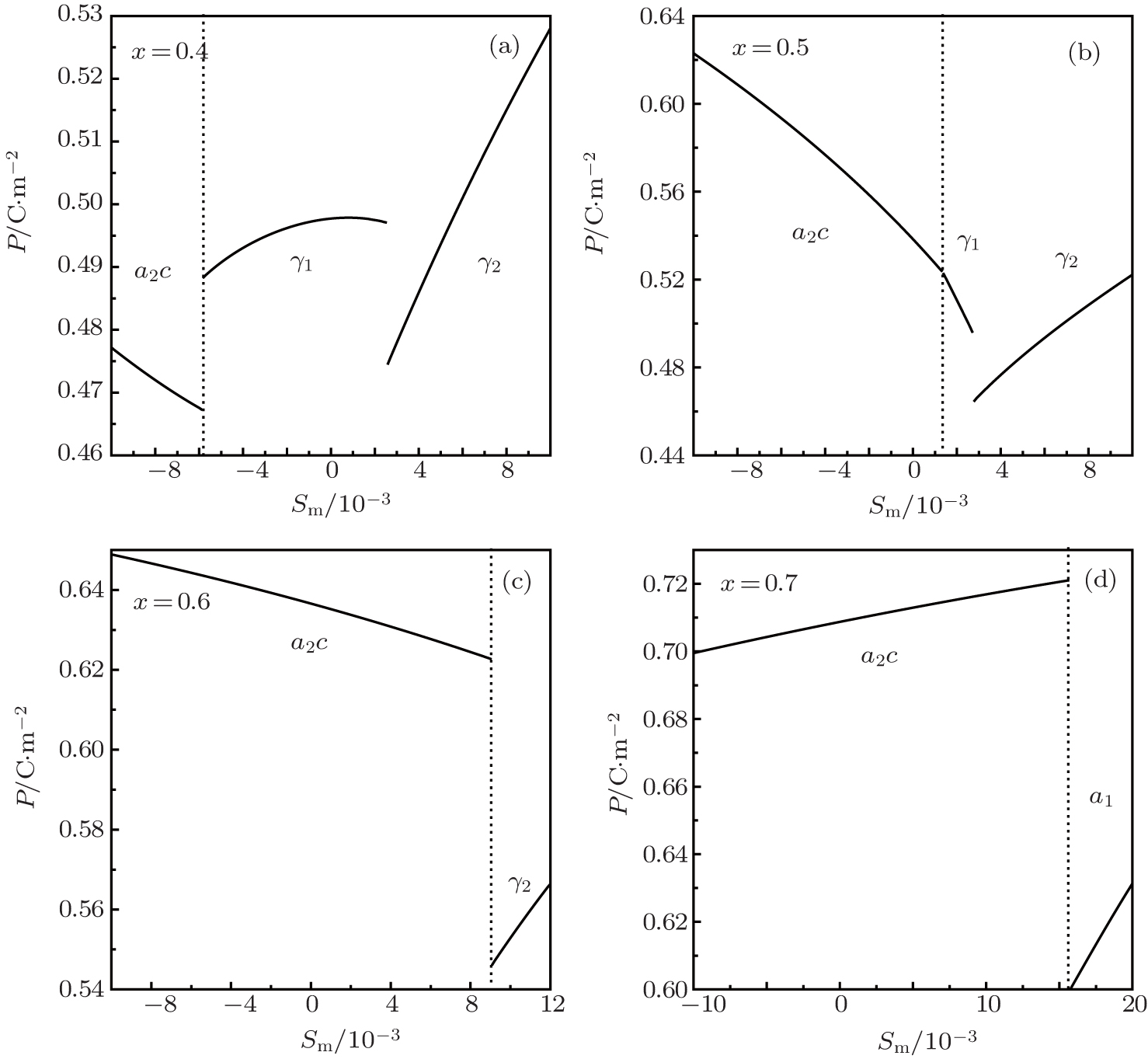 Dielectric and piezoelectric properties of (110) oriented Pb(Zr 1− x Ti ...